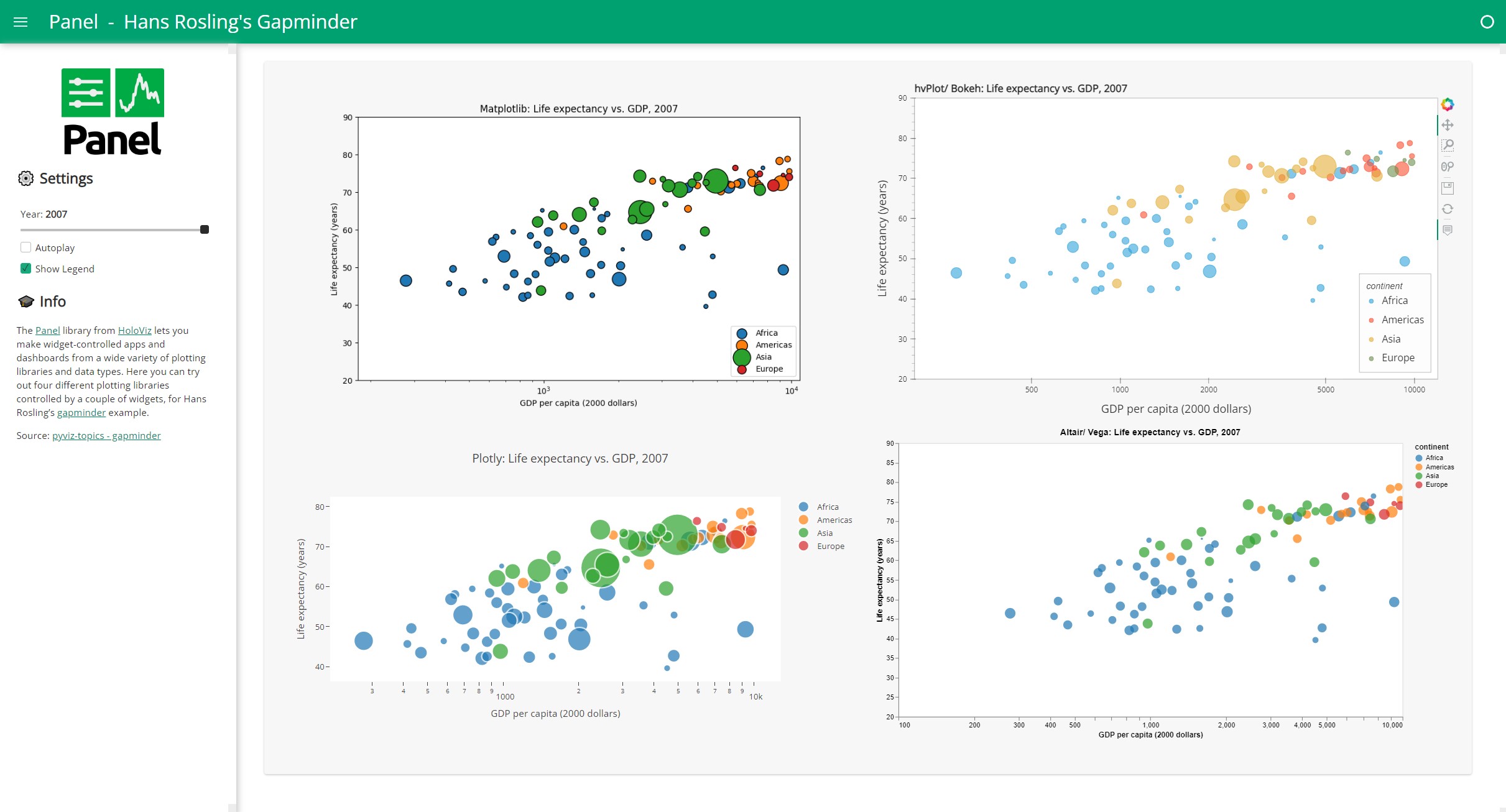 Gapminder app with 4 plots